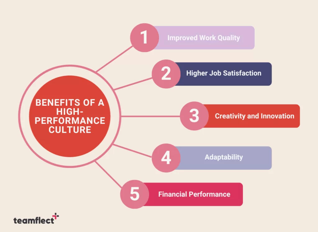 5 benefits of a high-performance culture.
