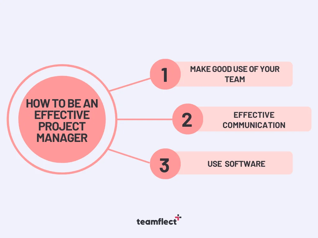 How to be an effective project manager?