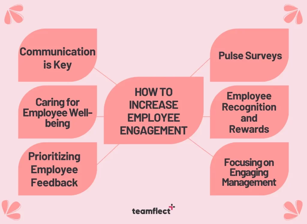 employee engagement survey best practices: How to increase employee engagement