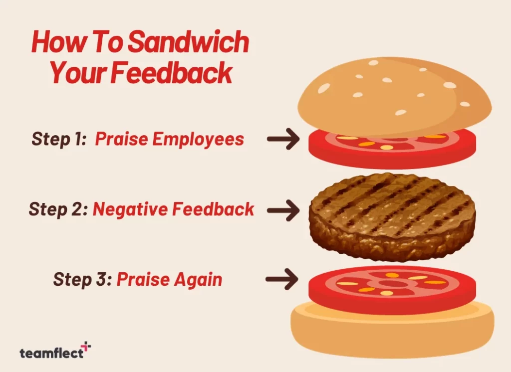 feedback sandwich: how to sandwich your feedback