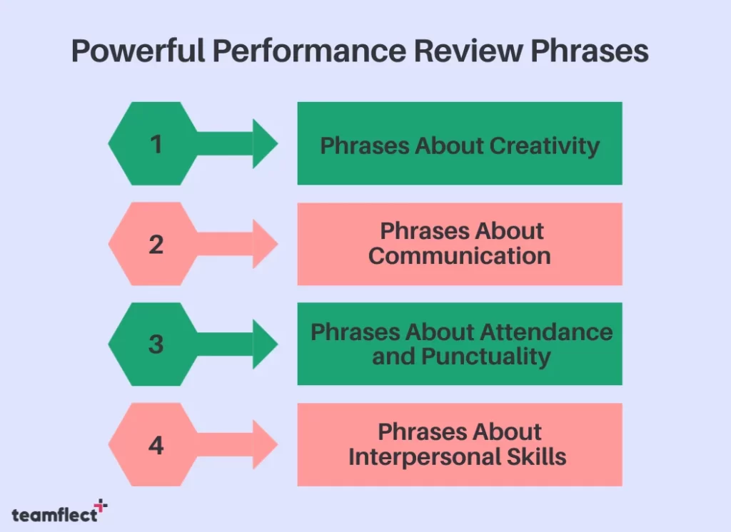 Powerful Performance Review Phrases