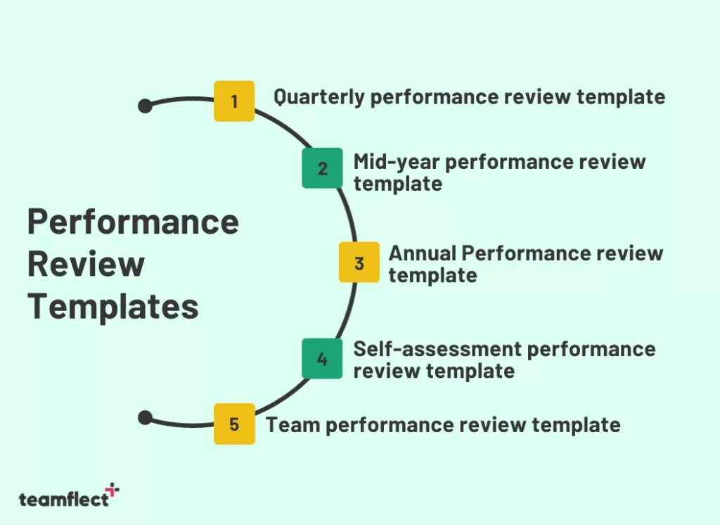 performance review templates