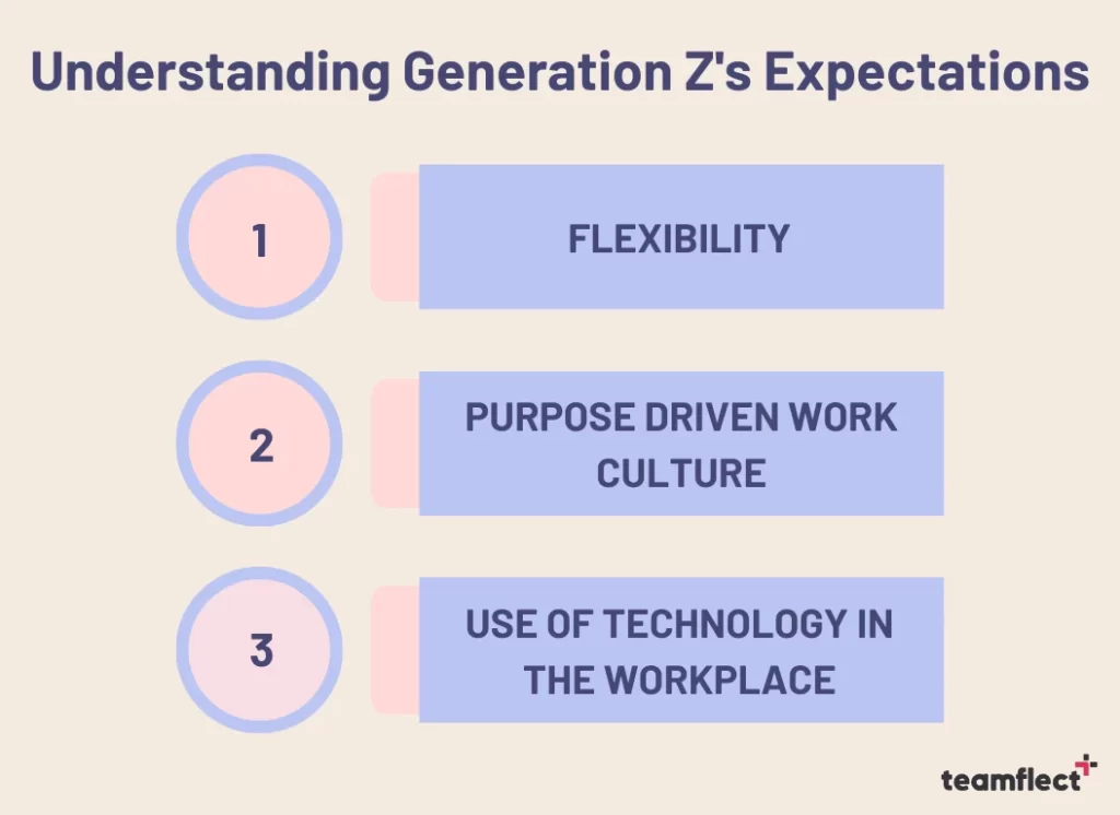 Recruiting Gen Z: Understanding Generation Z's Expectations