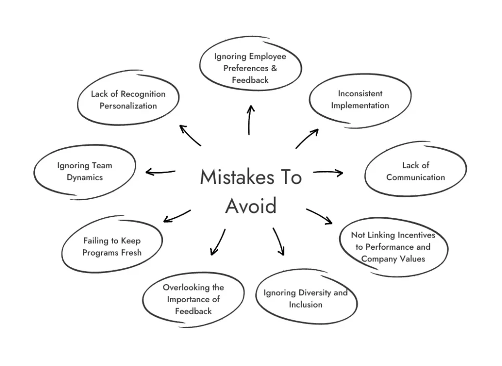 Mistakes to avoid with nonmonetary incentives.