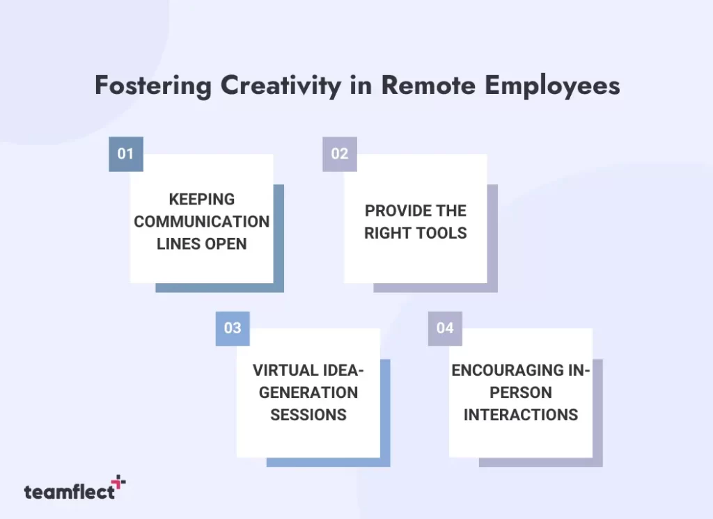 Strategies to foster creativity in remote employees.