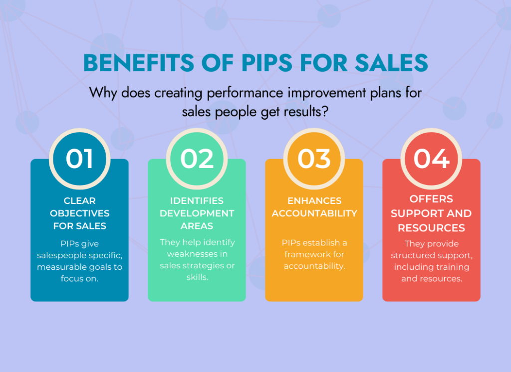 Benefits of performance improvement plans for sales people