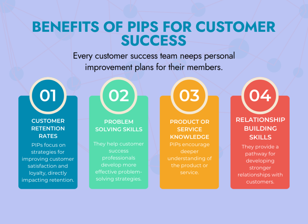 Benefits of performance improvement plans for Customer Success