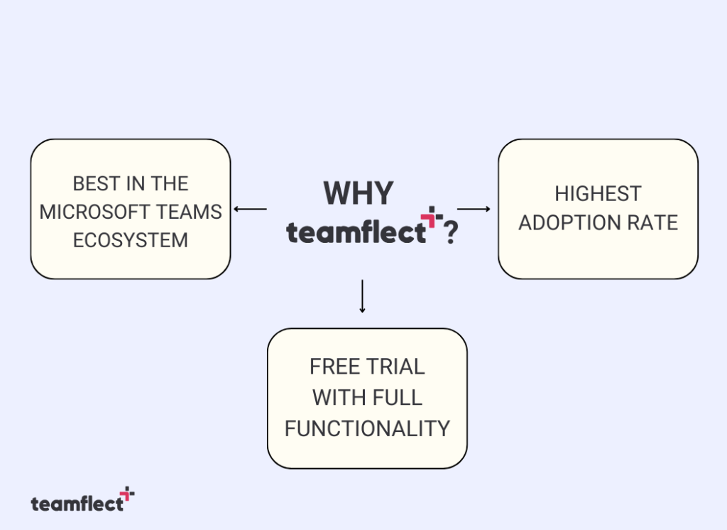 Culture Amp Alternative: Teamflect
