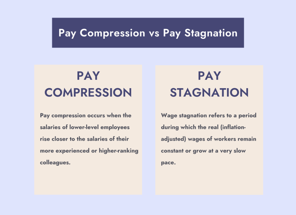 Pay Compression vs Pay Stagnation
