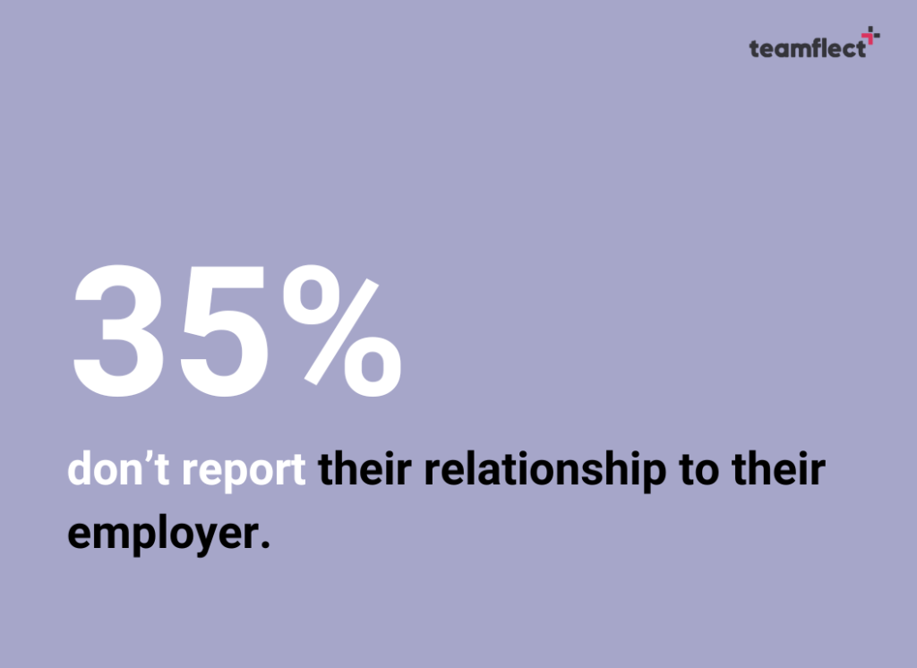 Workplace romance statistics
