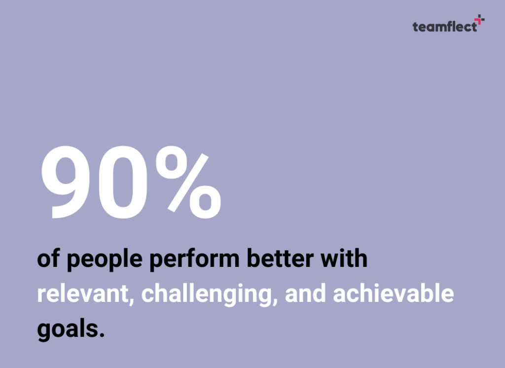 Performance Review Goals: statistics
