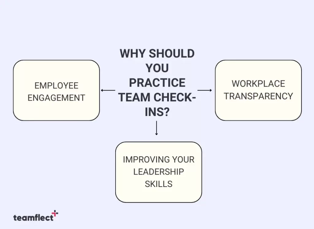 Why should you practice team check-ins?