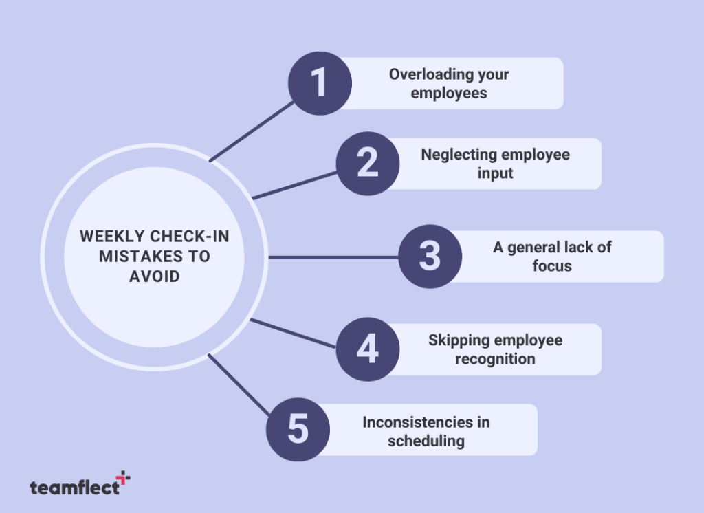 Mistakes to avoid with weekly check ins