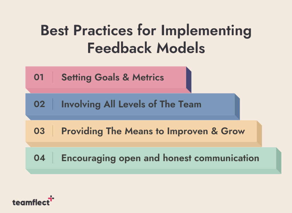 Feedback Model Best Practices