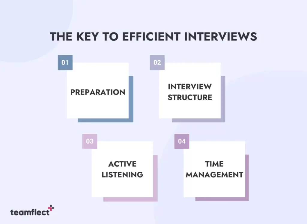 The key points to efficient interviews.