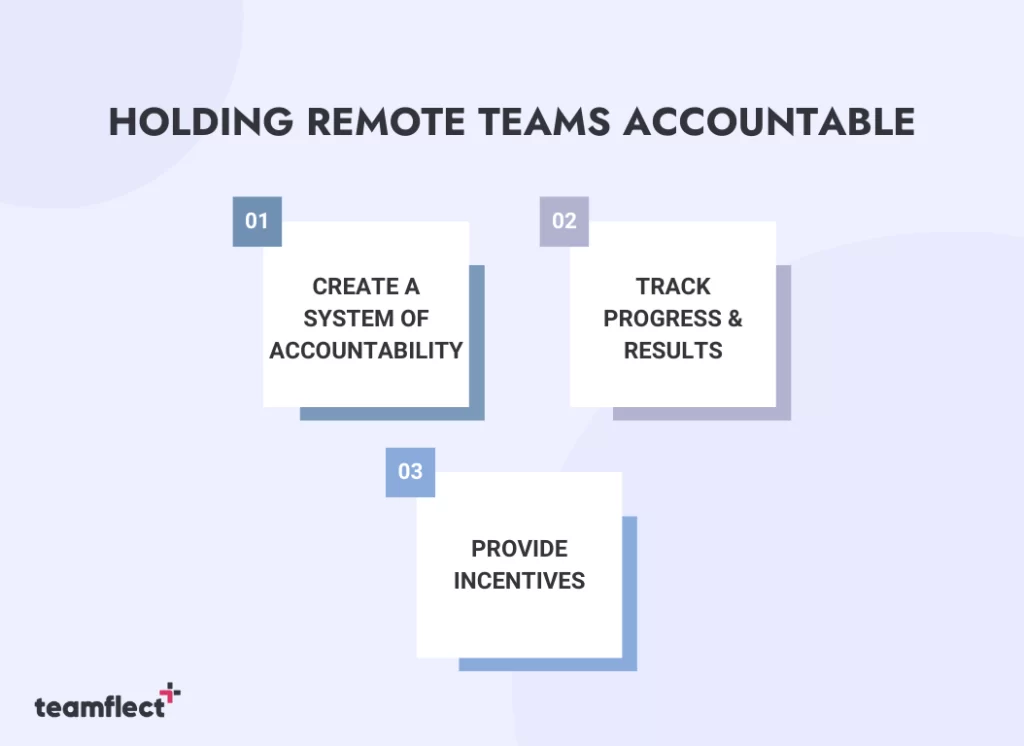 Steps on how to hold remote teams accountable.