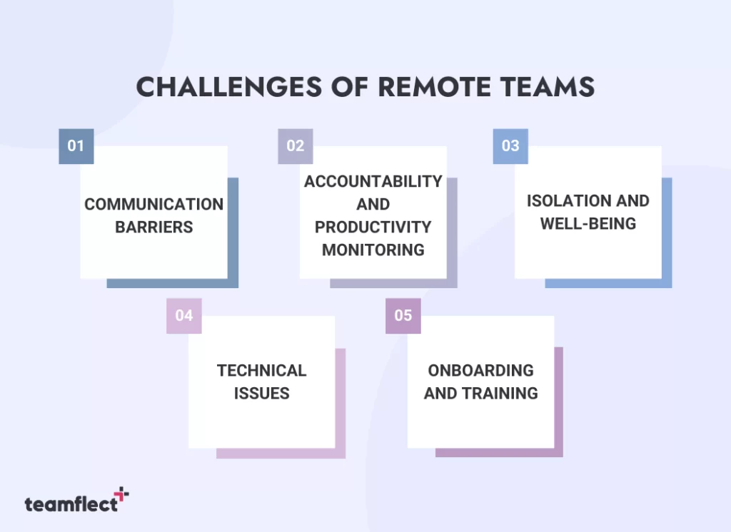 Challenges of remote teams