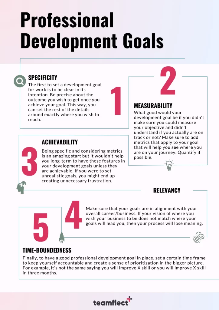 Professional development goal components