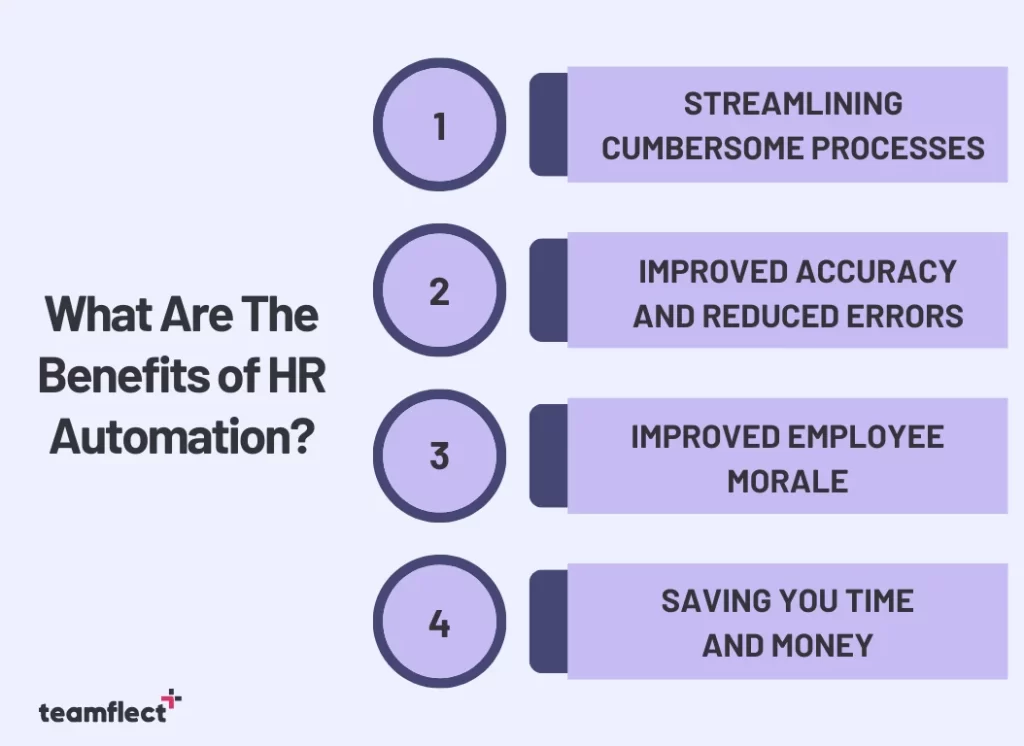 The Benefits of HR Automation