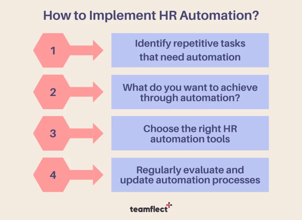 how to implement HR automation