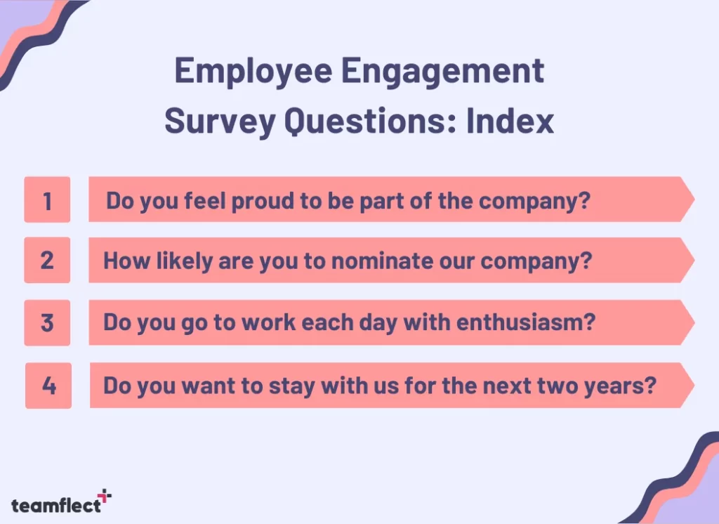 Employee Engagement Survey Questions: Index