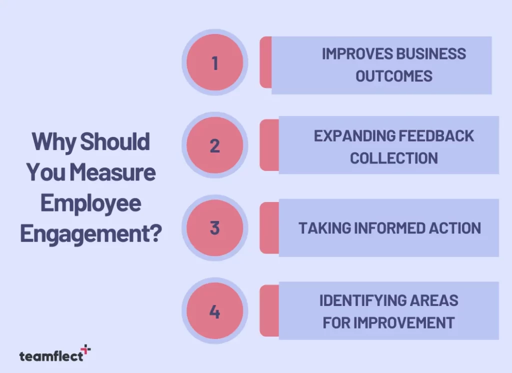 Why Should You Measure Employee Engagement? - employee engagement survey questions