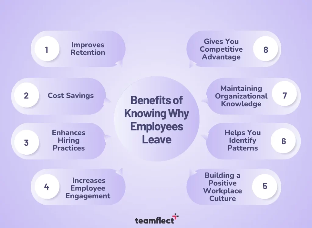 Benefits of Knowing Reasons Why Employees Leave 