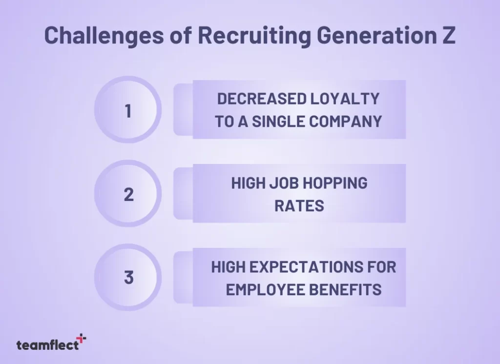 Challenges of Recruiting Generation Z