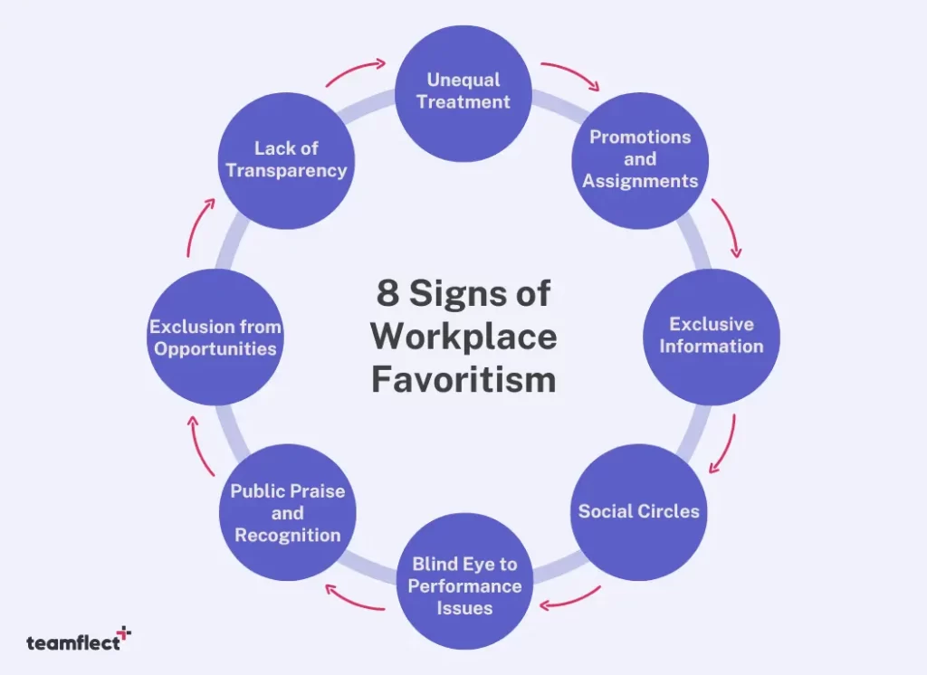 8 signs of workplace favoritism