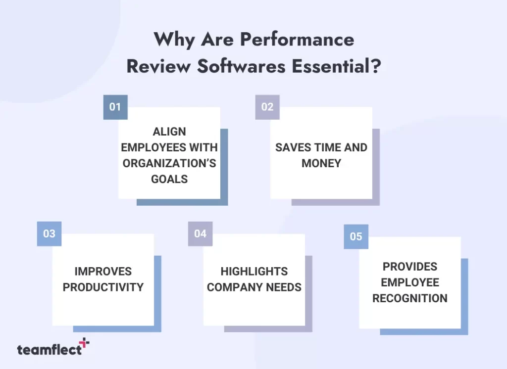 Why are performance review softwares essential?