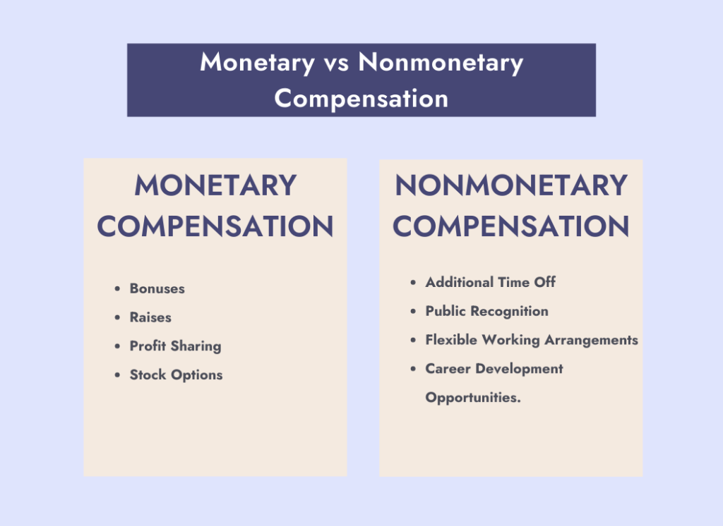 Monetary and Non-monetary Employee Incentives