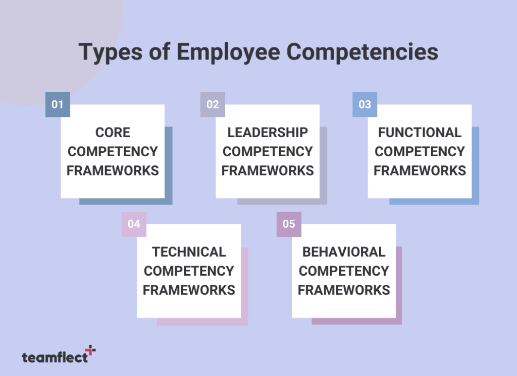 Types of employee competencies