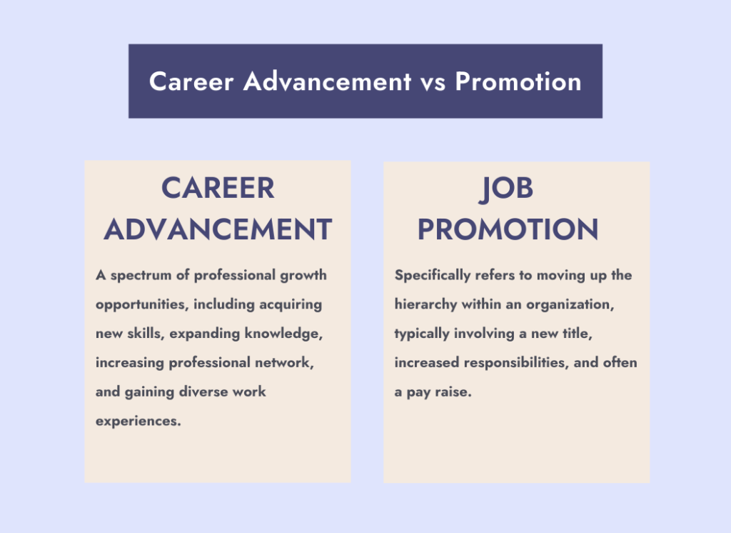 Career Advancement vs Job Promotion