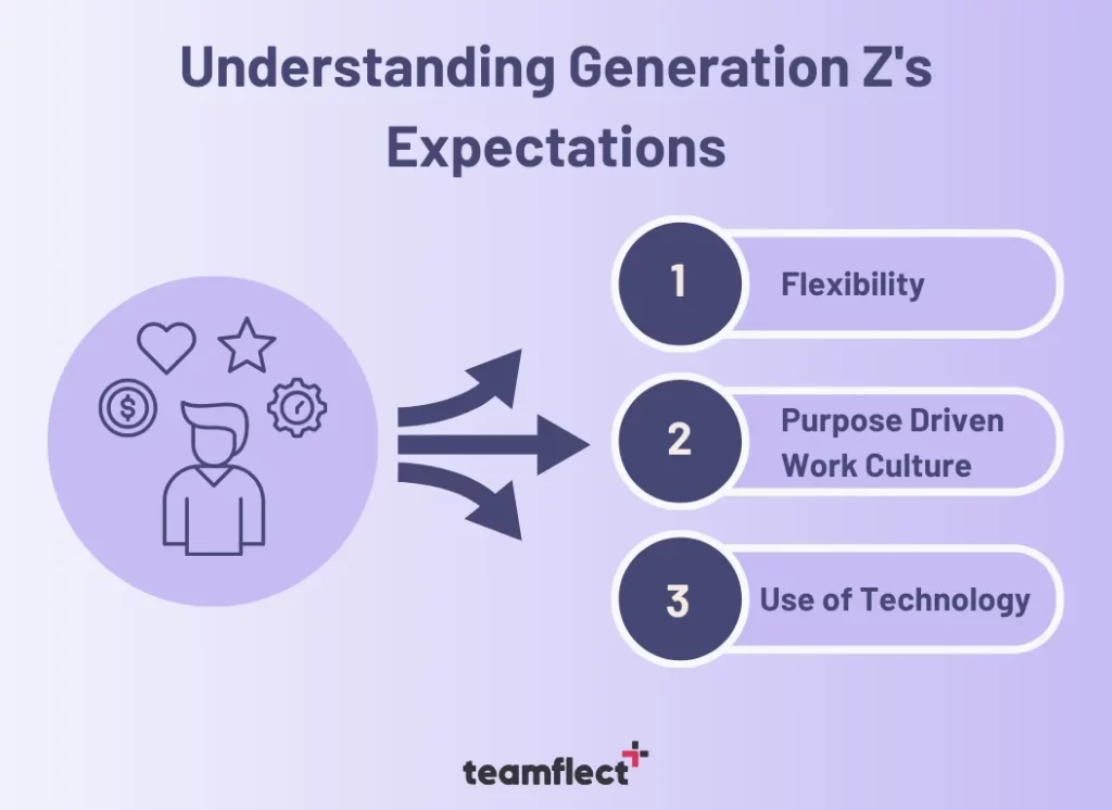 Recruiting Generation Z: Understanding Generation Z's Expectations