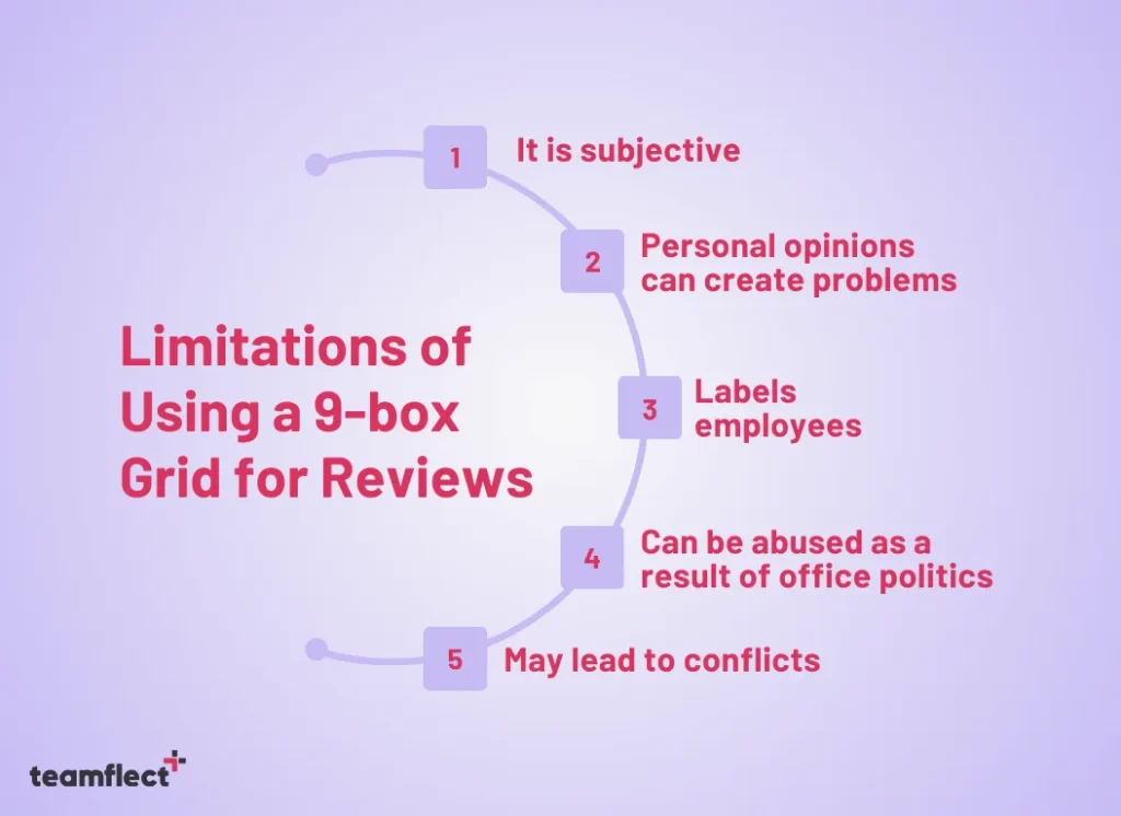 Limitations of Using a 9-box Grid for Reviews