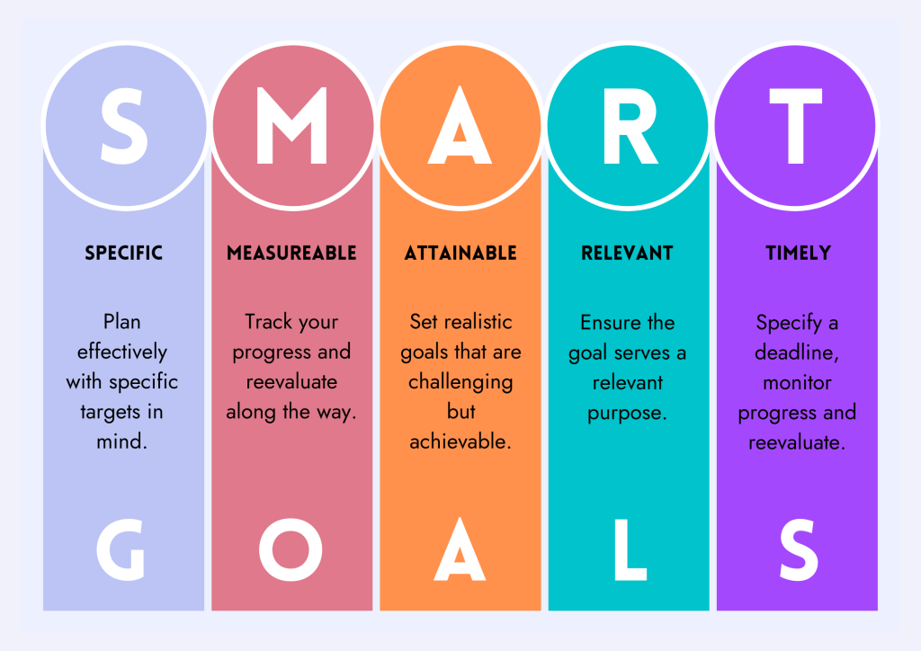 SMART Goals Infograph