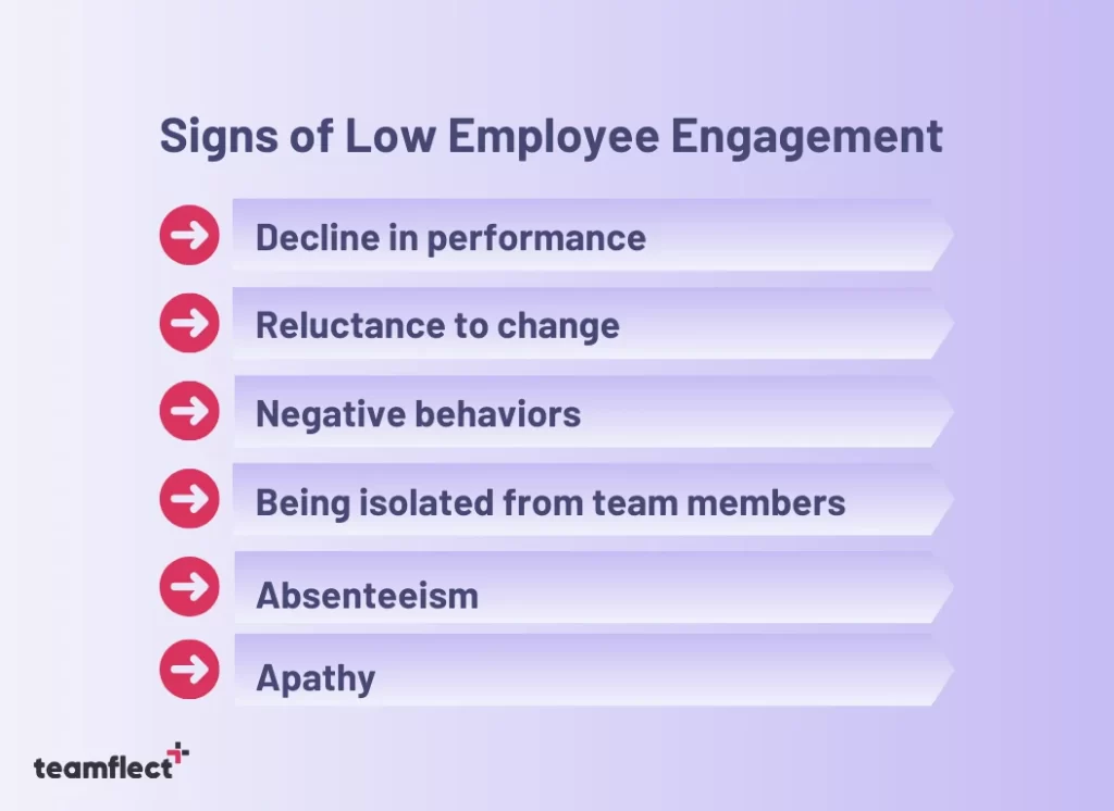 Signs of Low Employee Engagement