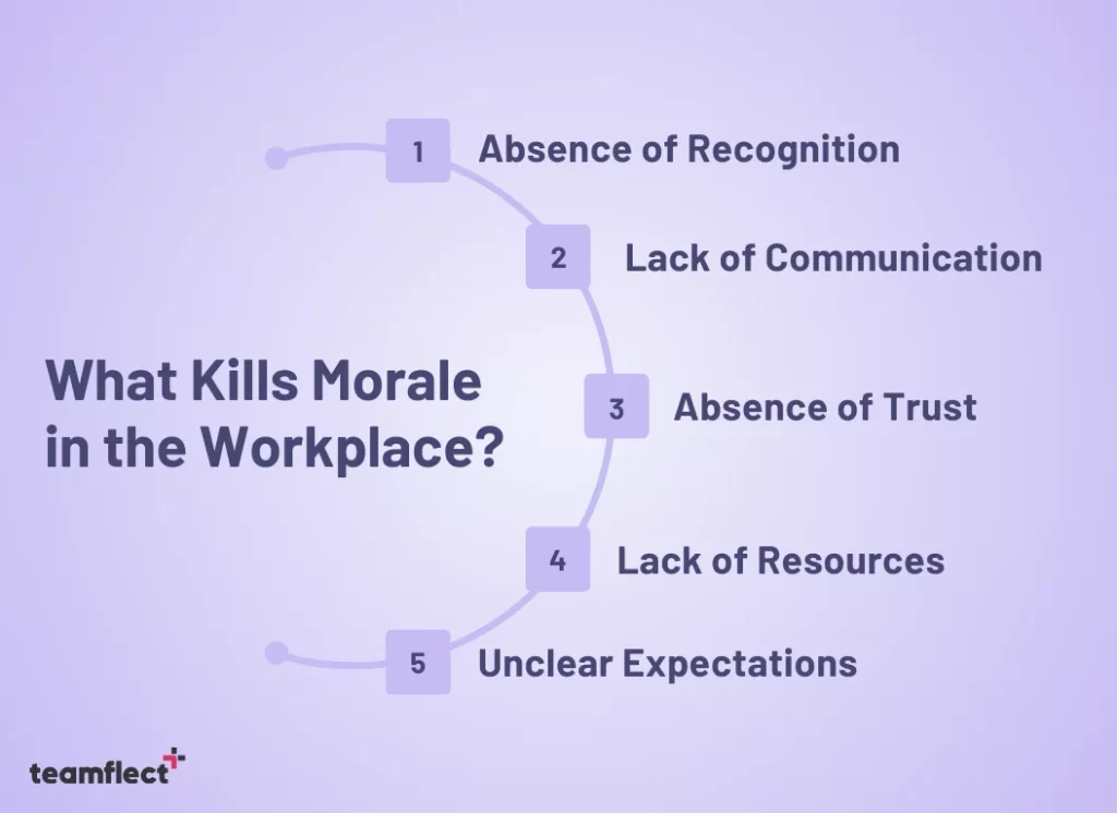 boost employee morale: What Kills Morale in the Workplace