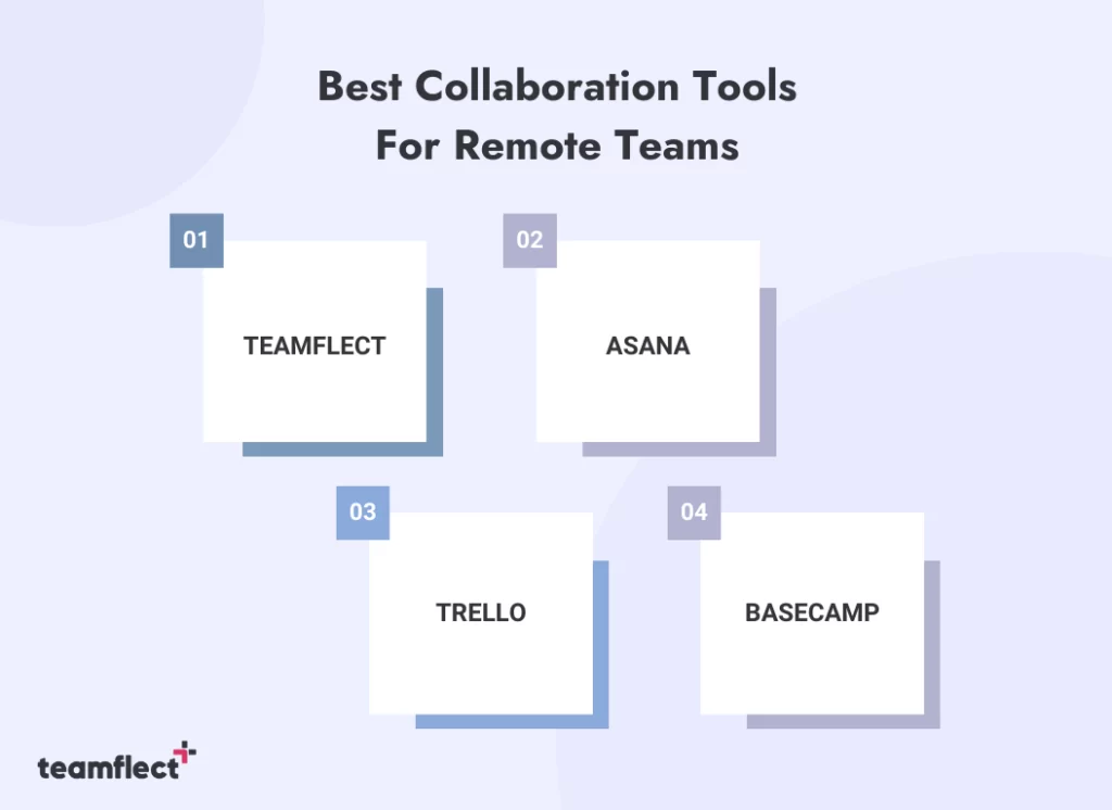 Best Collaboration Tools For Remote Teams