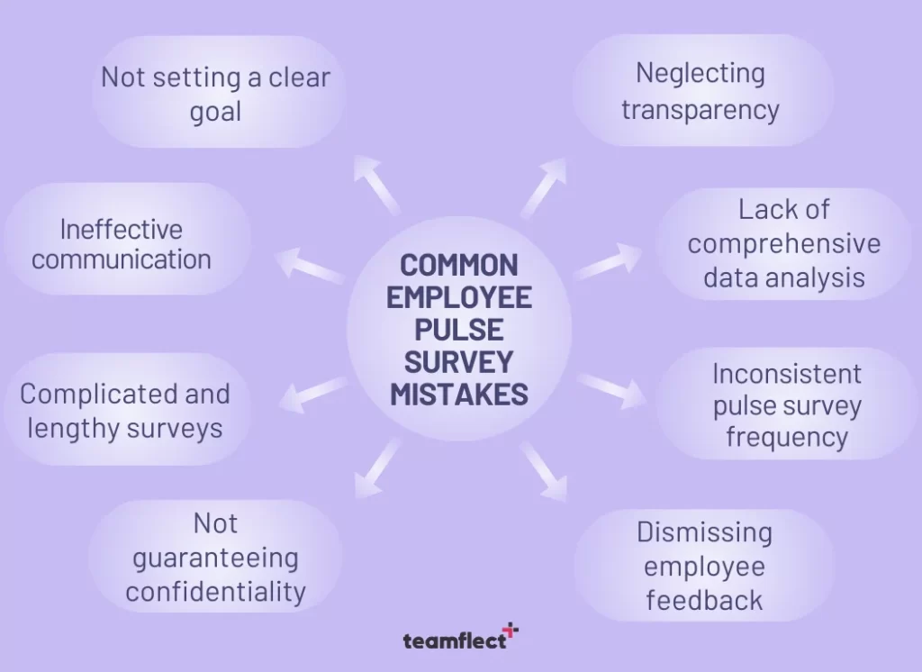 Employee pulse survey questions: Common Employee Pulse Survey Mistakes