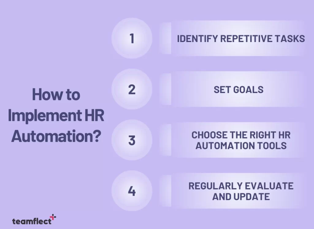 How to implement HR automation