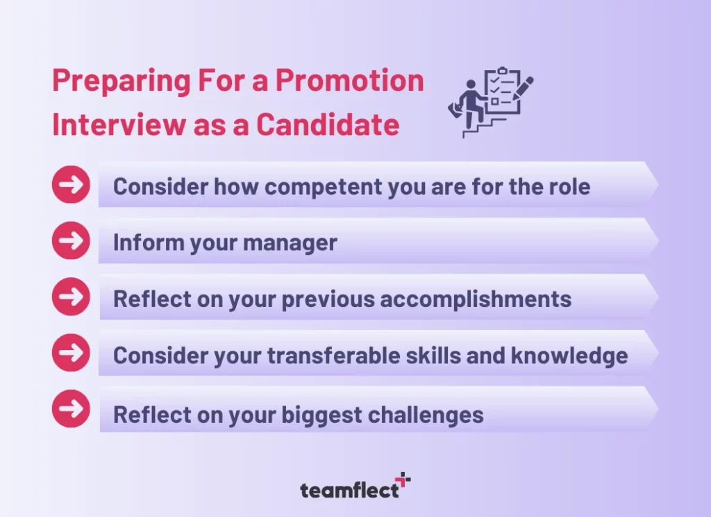 Promotion interview questions: Preparing for a promotion interview as a candidate
