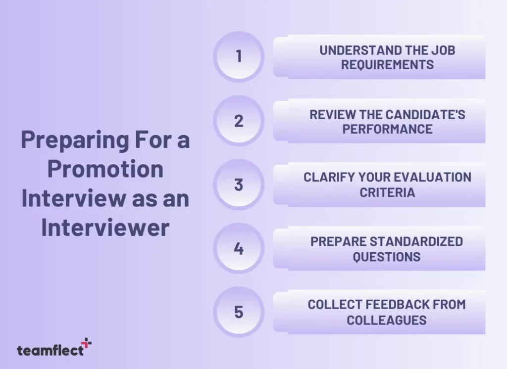 promotion interview questions: How to prepare for a promotion interview as an interviewer