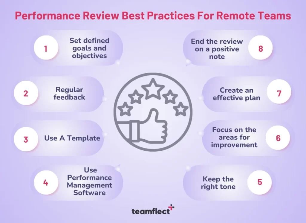 Performance Review Best Practices For Remote Teams
