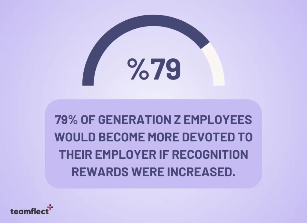 Recruiting Generation Z: Offering Competitive Benefits Packages