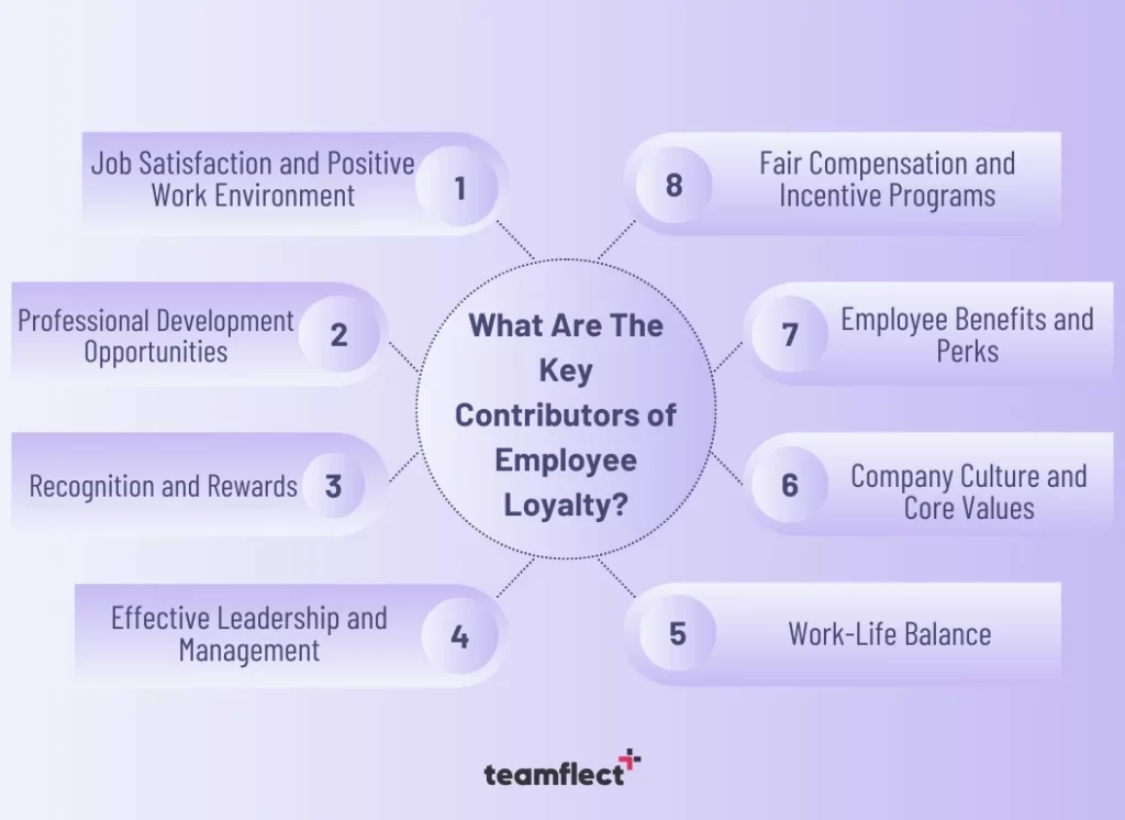 What Are The Key Contributors of Employee Loyalty?