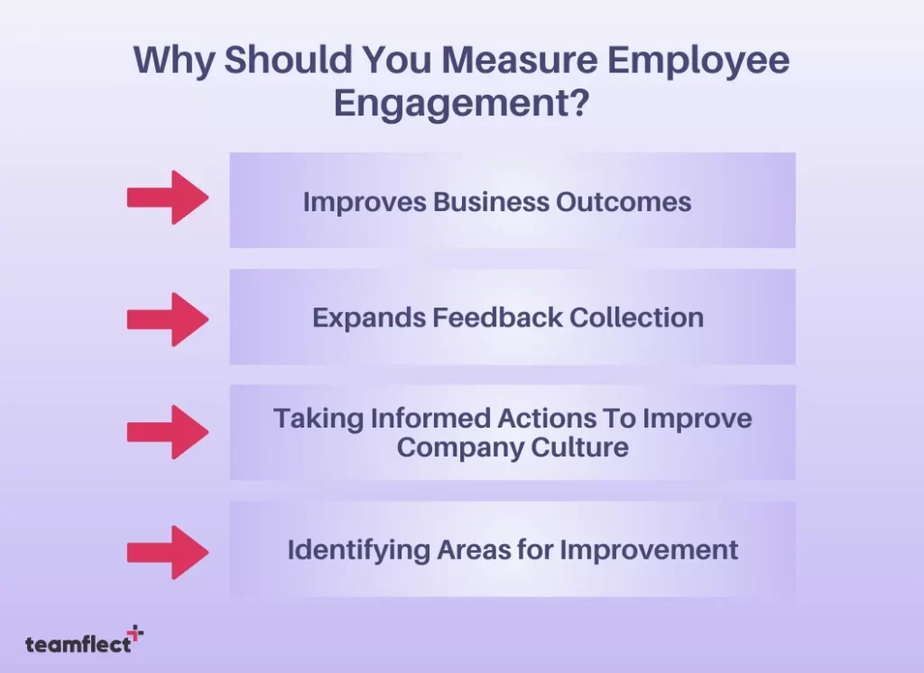 employee engagement survey questions: Why Should You Measure Employee Engagement?
