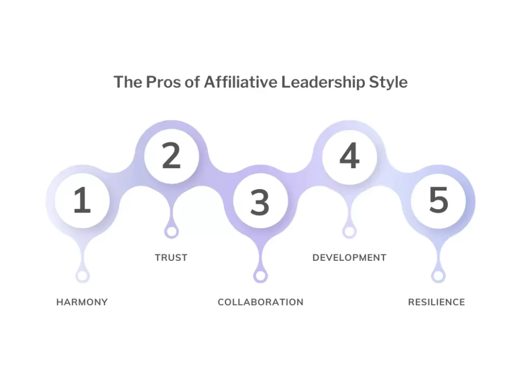The pros of affiliative leadership style.