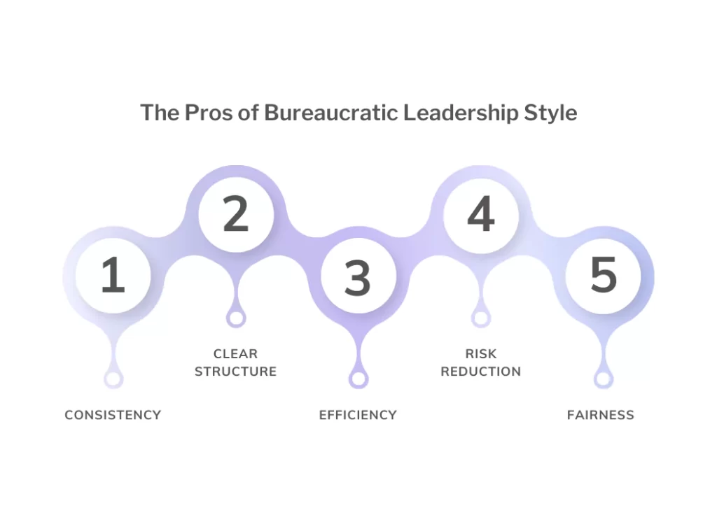 The pros of bureaucratic leadership style