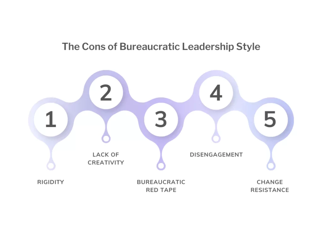 The cons of bureaucratic leadership style